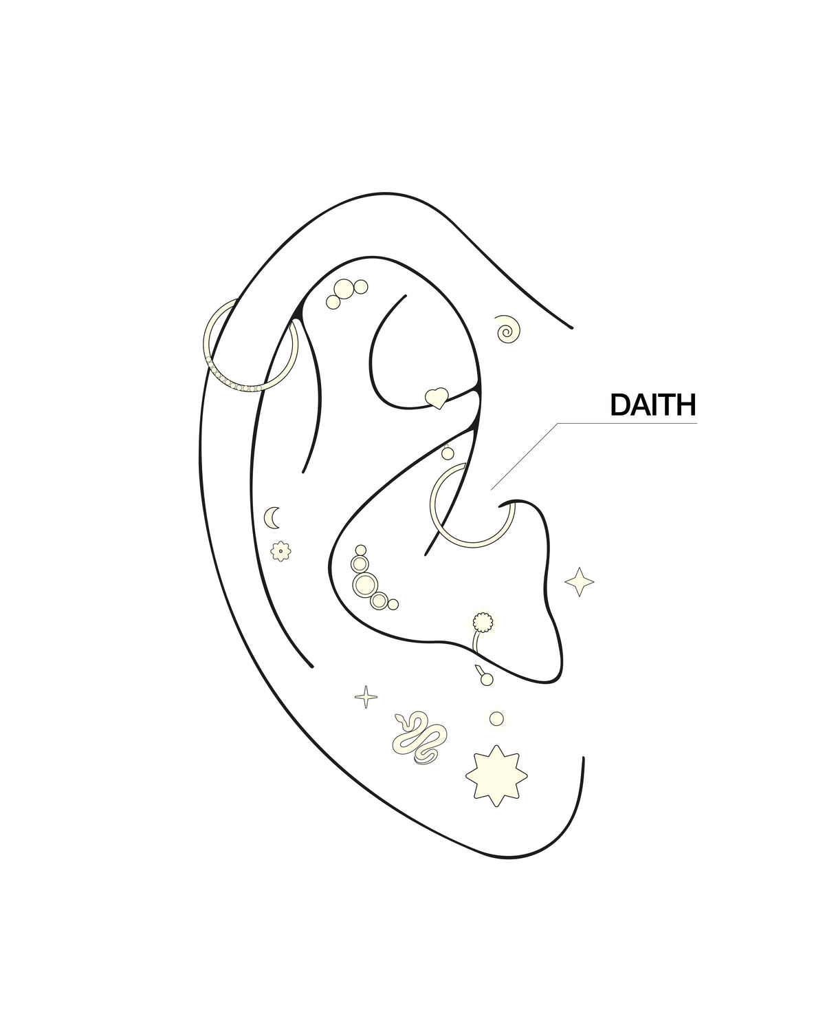 Dibujo minimalista a trazo seco de una oreja con varios piercings. La palabra «HELIX», junto con una línea, señala el borde superior externo de la oreja, indicando la ubicación del piercing en el hélix.