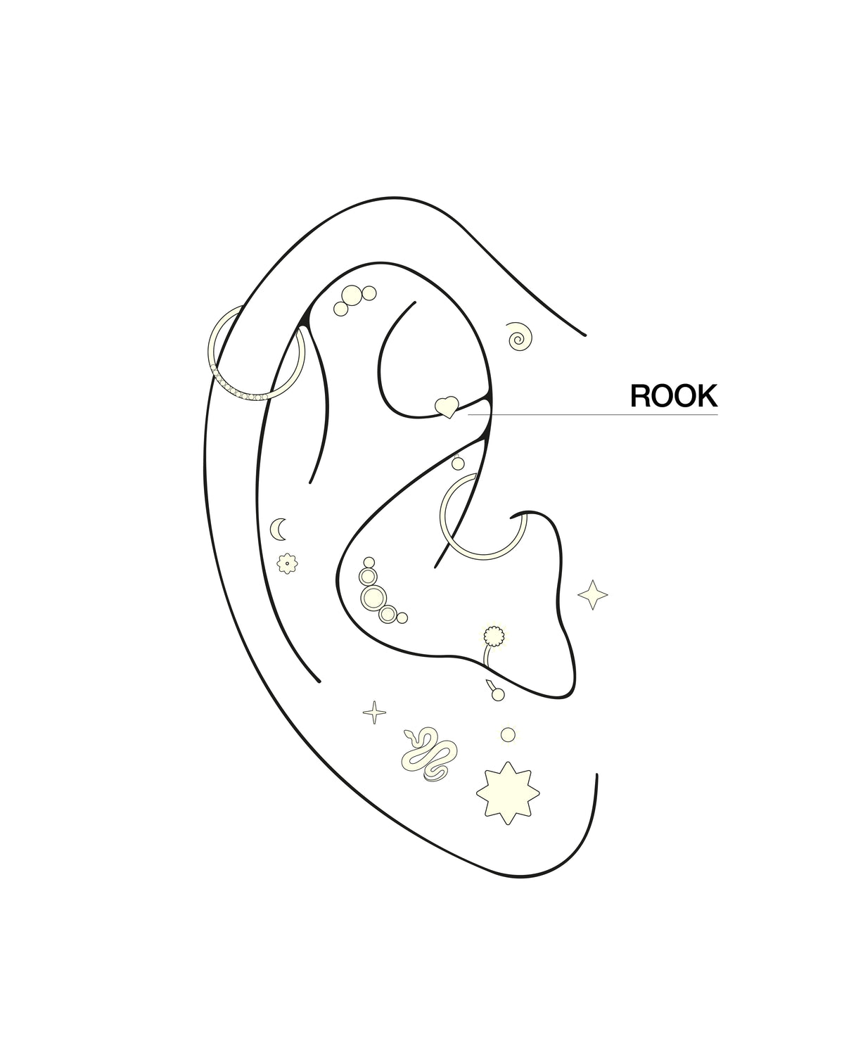 Dibujo minimalista a trazo seco de una oreja con varios piercings. La palabra «HELIX», junto con una línea, señala el borde superior externo de la oreja, indicando la ubicación del piercing en el hélix.