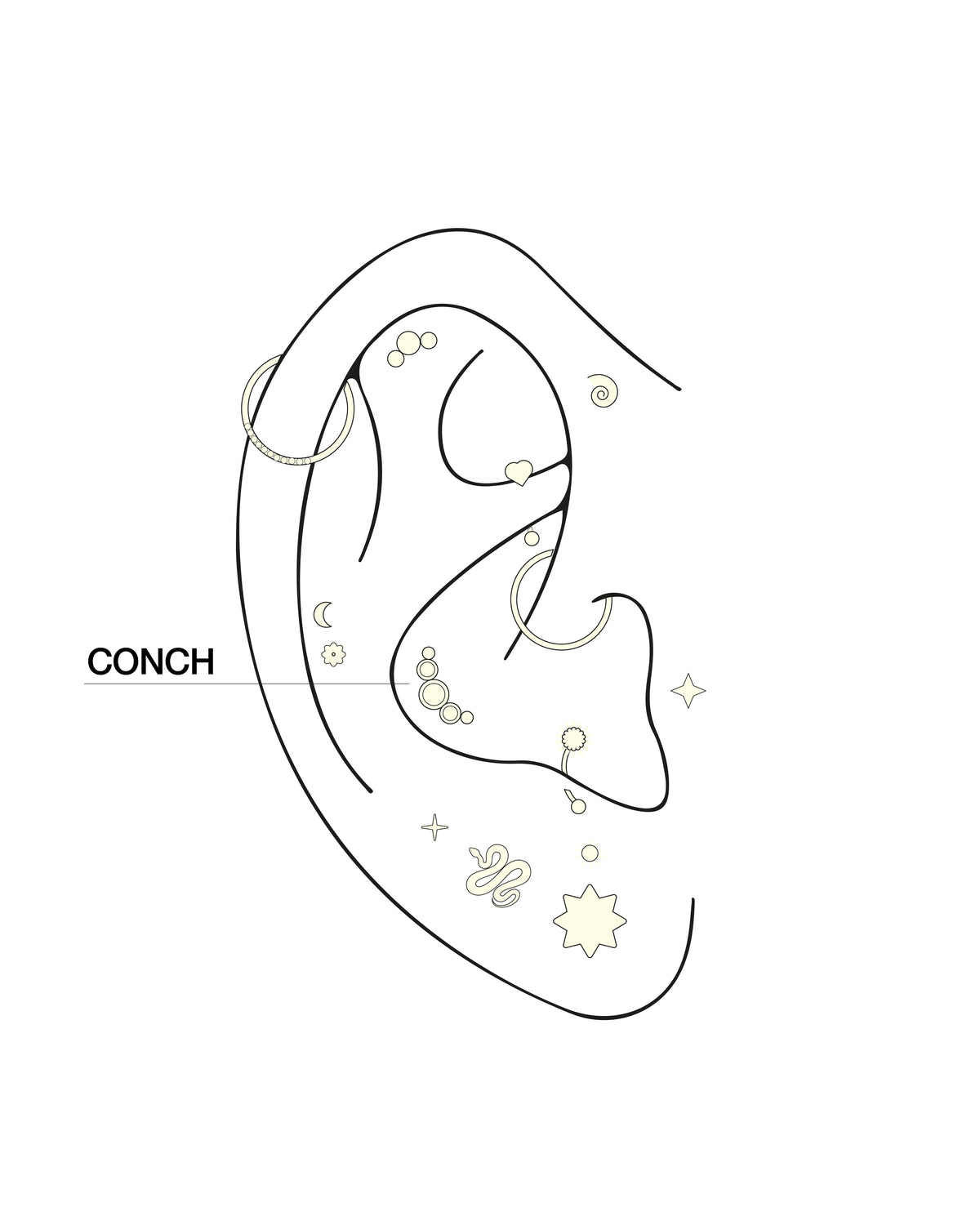 Un sencillo dibujo a trazo de una oreja con varios piercings, entre los que se incluye un piercing en el hélix, claramente identificado. Pequeños símbolos decorativos, como estrellas, lunas y círculos, rodean la oreja.